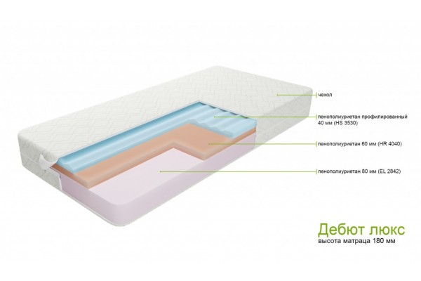 Дебют Люкс- матрас