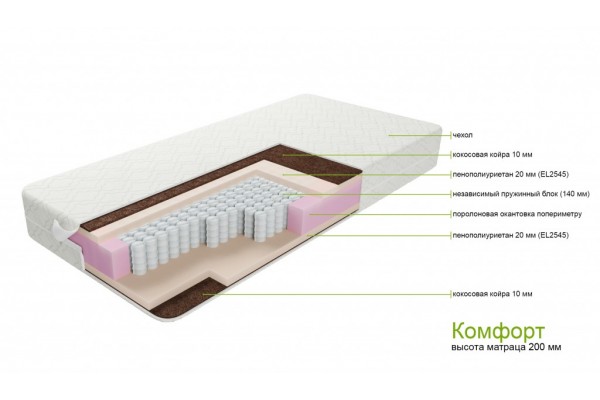 Комфорт- матрас
